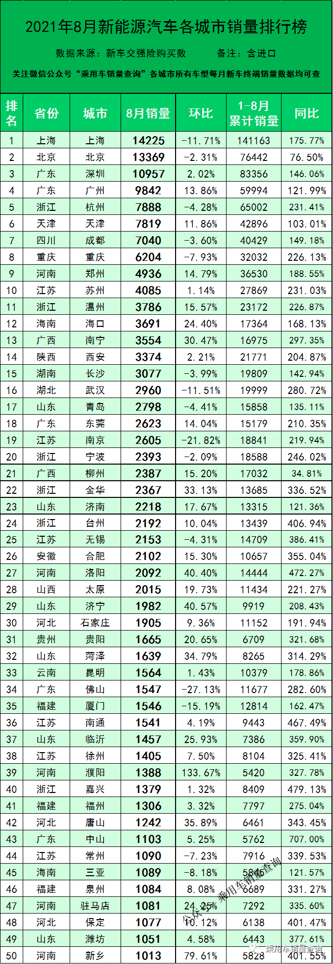 中级车销量排行榜2021_2021年8月中国汽车发动机生产企业销售量排行榜:21家企业产销比大...(2)
