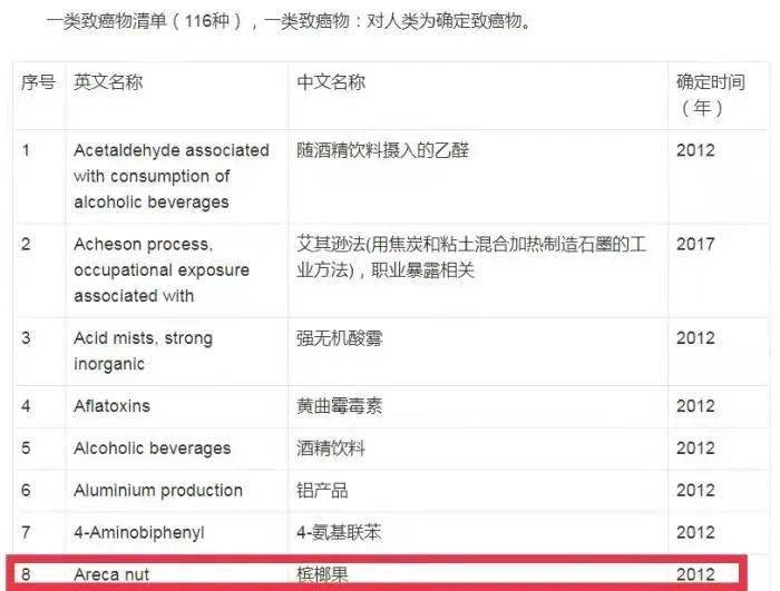 网友|一级致癌物！槟榔广告盯上年轻人，封杀！