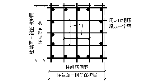 柱钢筋定距框示意图