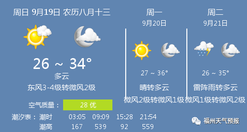 9月19日福州天气 福州天气预报 建议
