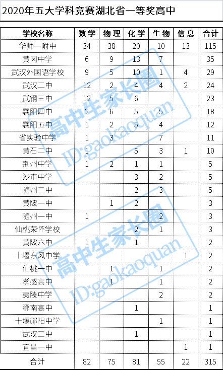 [2021全国中学排行最新揭晓]