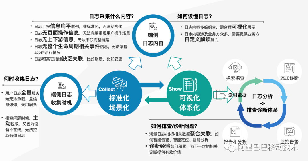 淘宝闪退怎么办