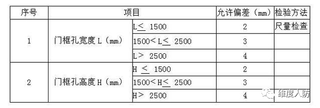 人防工程施工及驗收要點彙總,圖片對比很重要