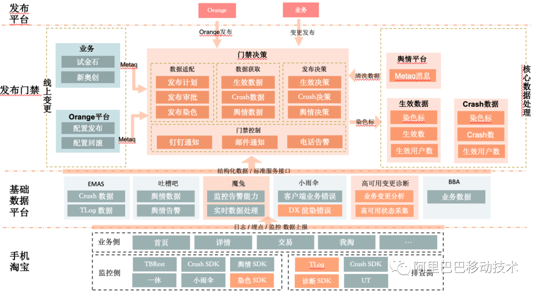 淘宝闪退怎么办