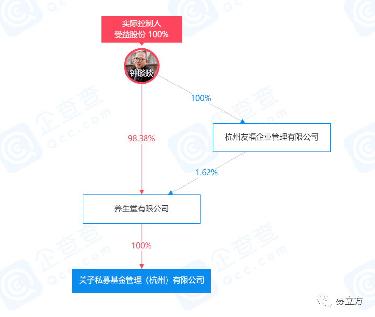 vc大咖丨農夫山泉鍾睒睒進軍私募娃哈哈宗慶後之後第二位賣水首富也來