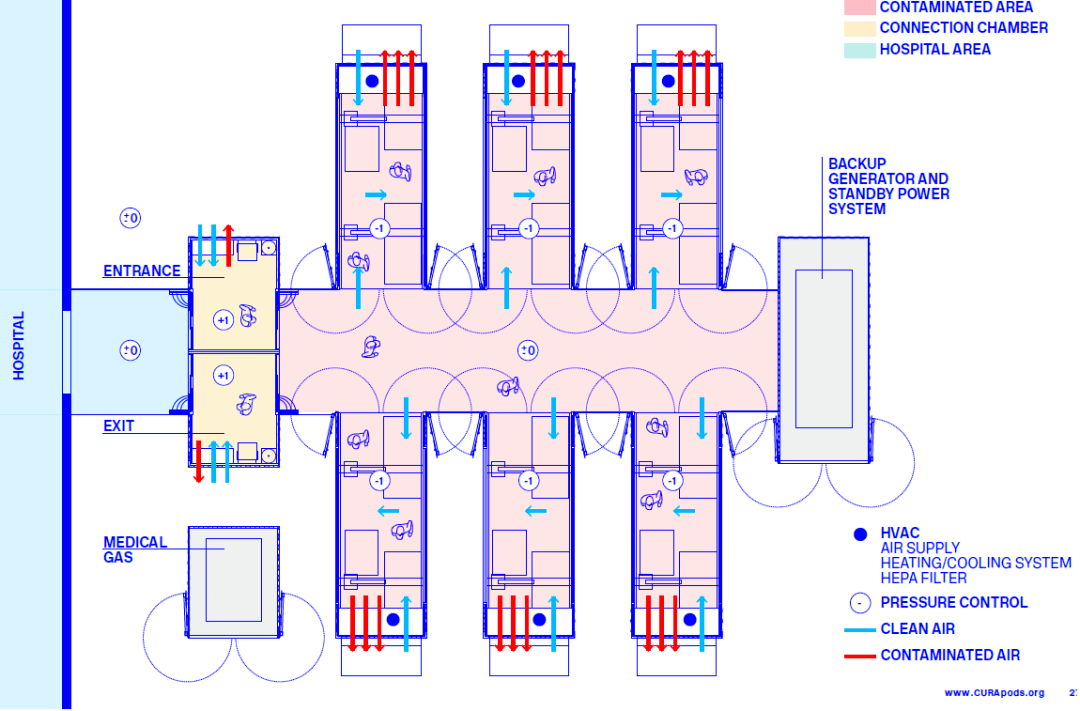 icu建设高速发展期的医院重症监护单元其设计呈现哪些发展趋势