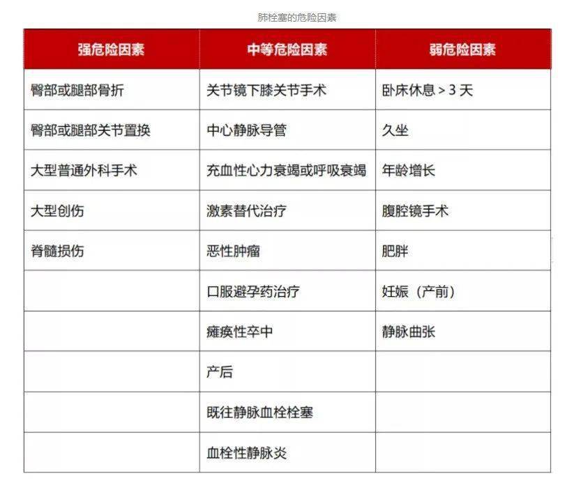 血栓|33岁设计师和25岁姑娘中招“猝死之王”！他们的习惯很多人都有，这两类人尤其当心