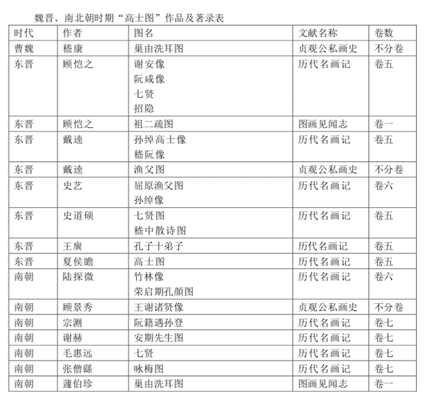 身份|古代高士图及其衍变——故宫“林下风雅”展之深度解读（上）