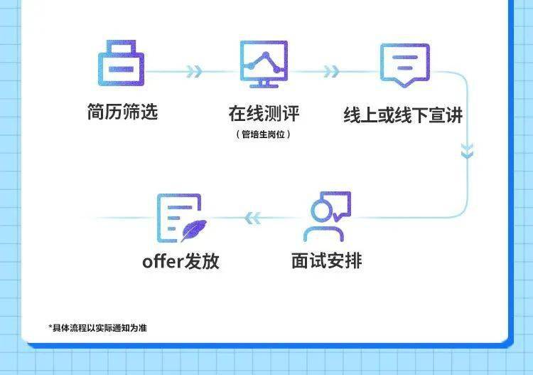 宇通校园招聘_秋招 宇通集团2022届校园招聘正式启动(3)