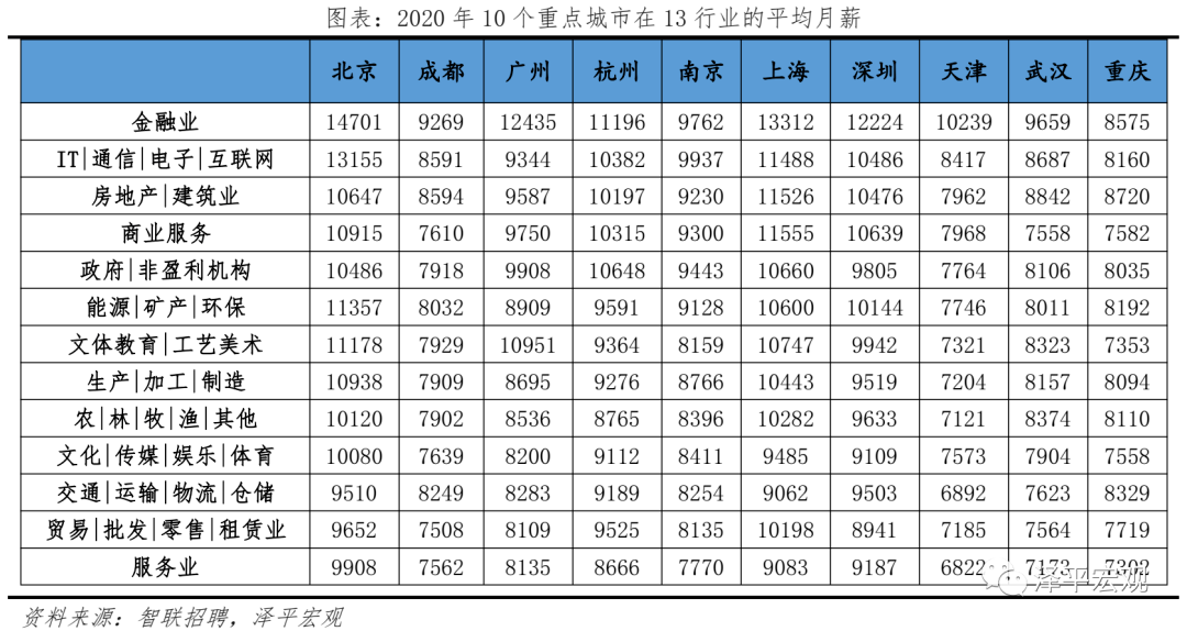 城市市区人口排名2021_2021年新一线城市排名 上海城市排名全国第一 成都人口数