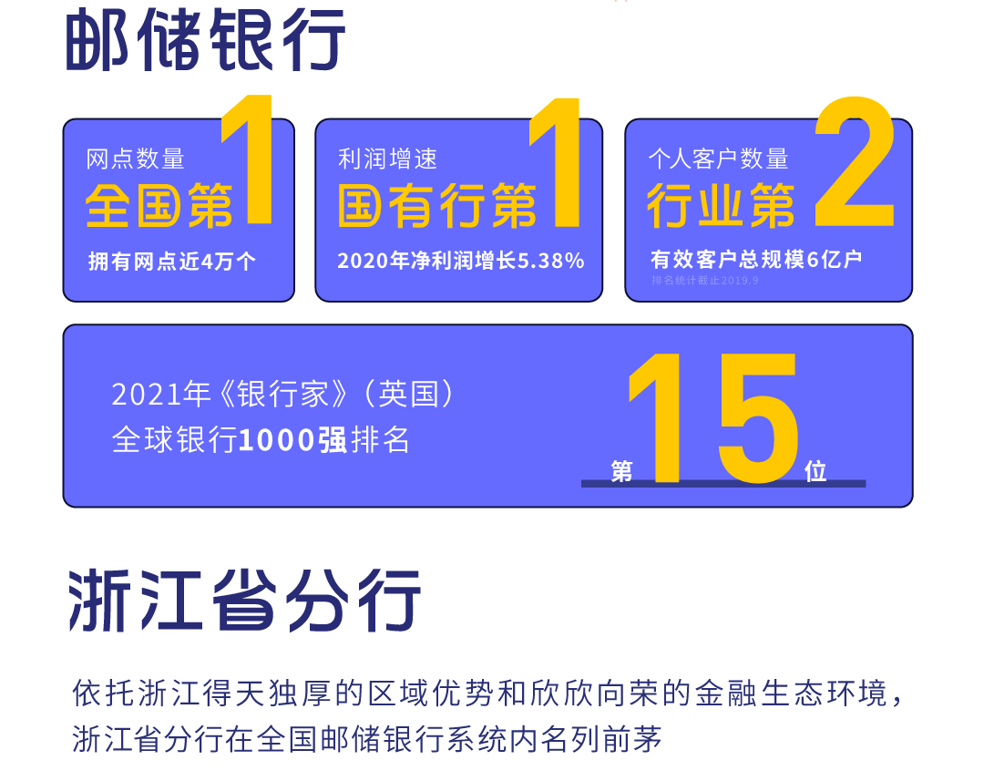 浙江邮政招聘_浙江邮政2022校园招聘正式启动(4)