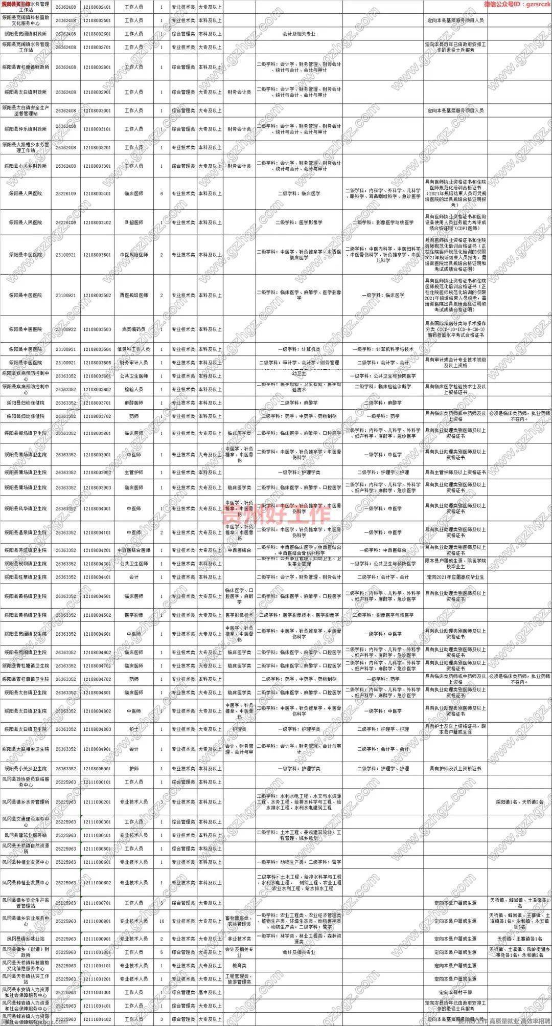 遵义人口有多少2021_遵义红创文化旅游开发有限责任公司2021年招聘7名工作人员