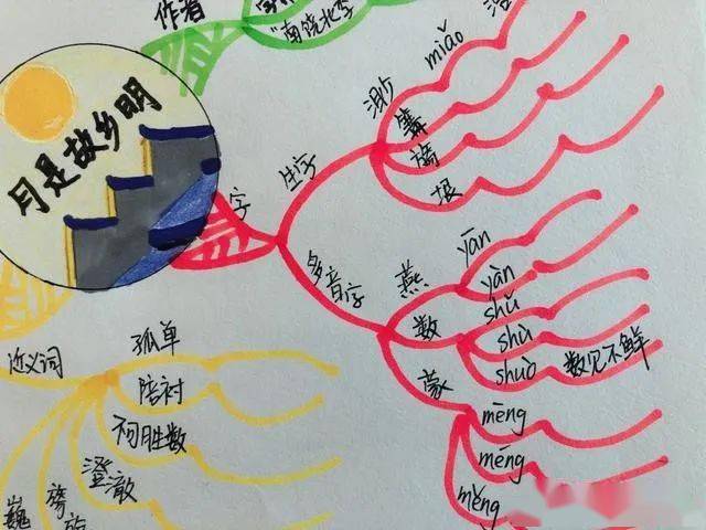 思维导图学课文五年级下册月是故乡明