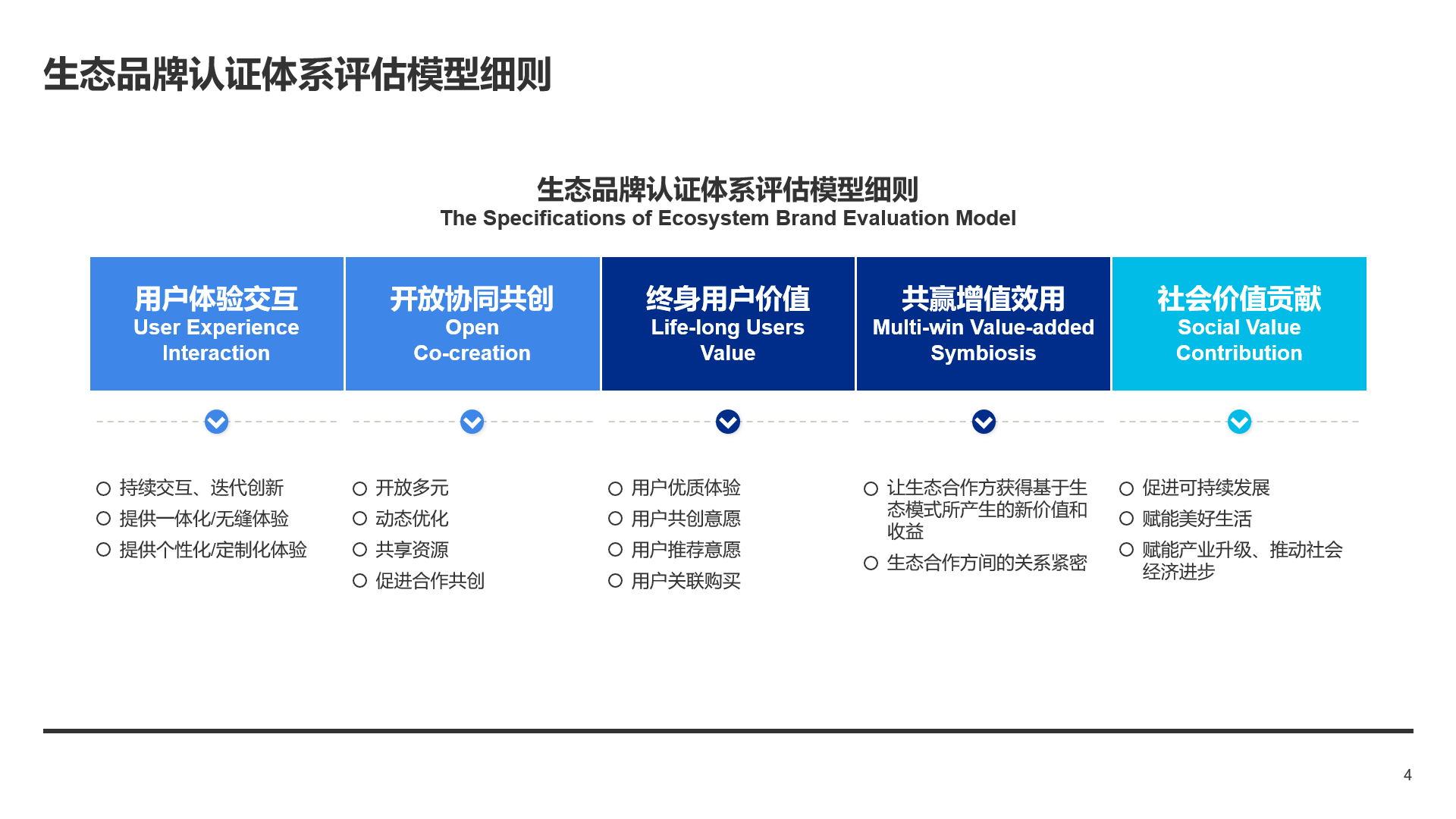 时代|生态品牌认证全球开启，与物联网时代的每个企业息息相关！