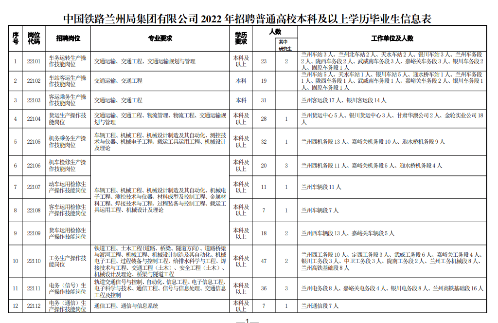 兰州帝爵珠宝招聘(蒂爵珠宝兰州张掖路)