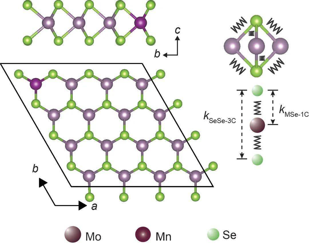 一种通过电子束曝光制备高性能纳米结构ce-fe-b磁性材料的新方法liang
