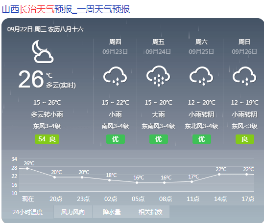 明日起,长治天气将