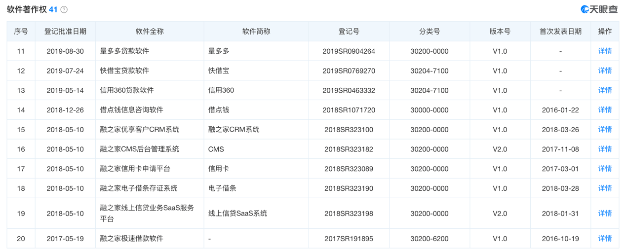 借点钱APP遭网信办通报 曾被诉为年化利率超4000%(图2)