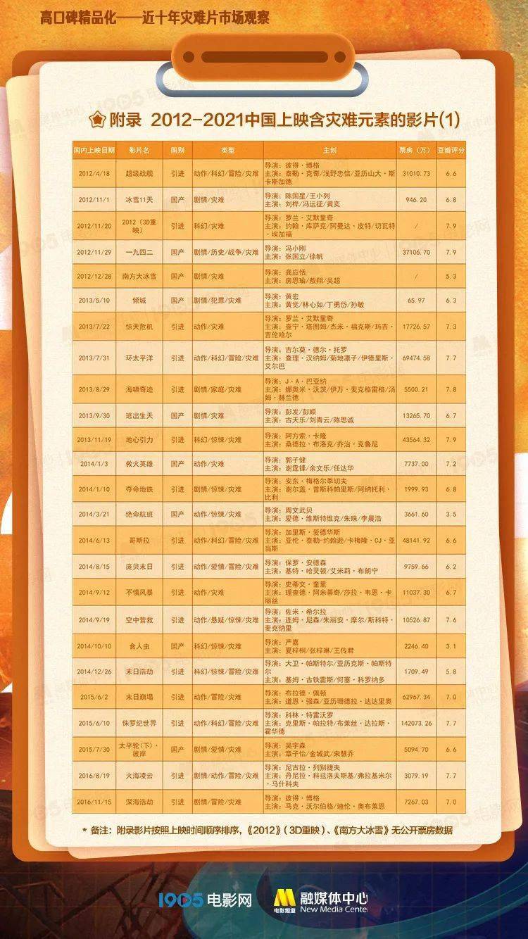 电影|《峰爆》会成为中国灾难电影的新坐标吗?| 灾难片十年观察