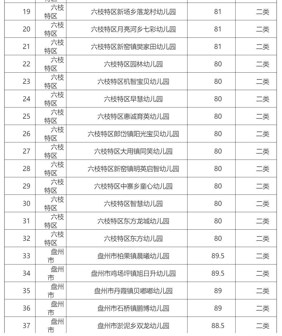 名单|269所！我市2021年普惠性民办幼儿园认定名单出炉