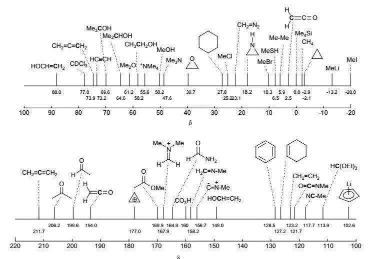 常见官能团的化学位移