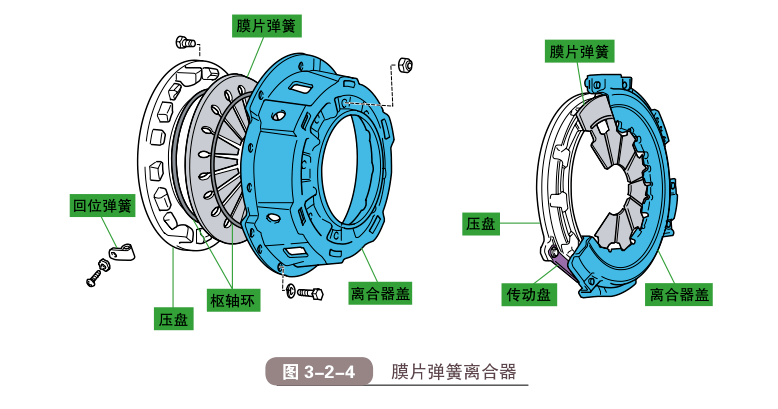 离合器的示意图图片