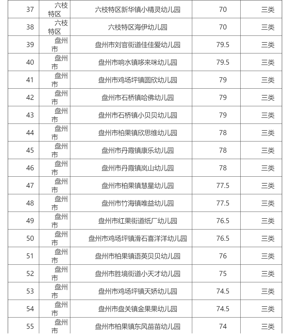 名单|269所！我市2021年普惠性民办幼儿园认定名单出炉