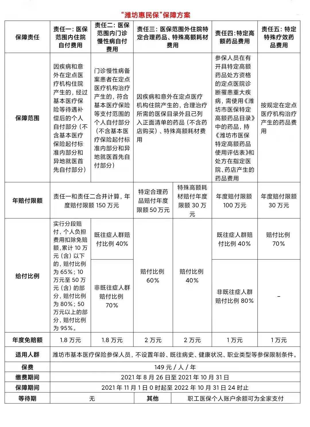 惠民政策有哪些图片