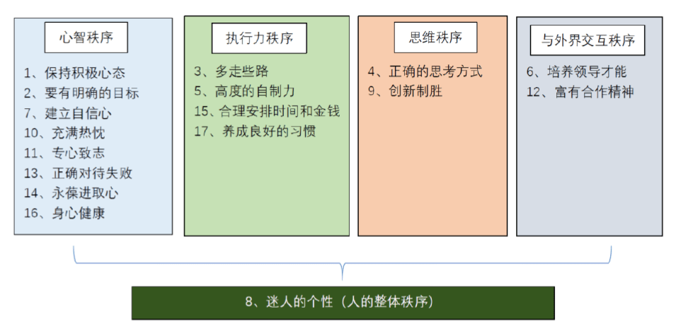成功的原理是什么_什么是成功图片(2)