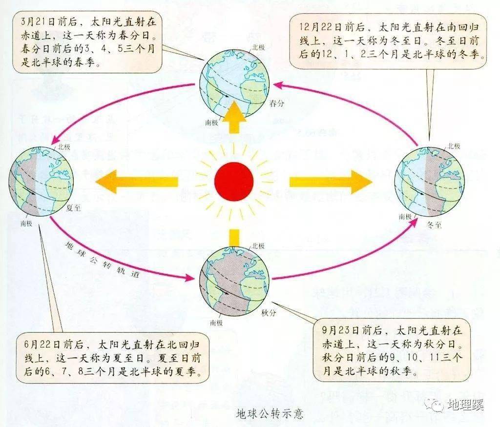 分时图蓝线和黄线图片