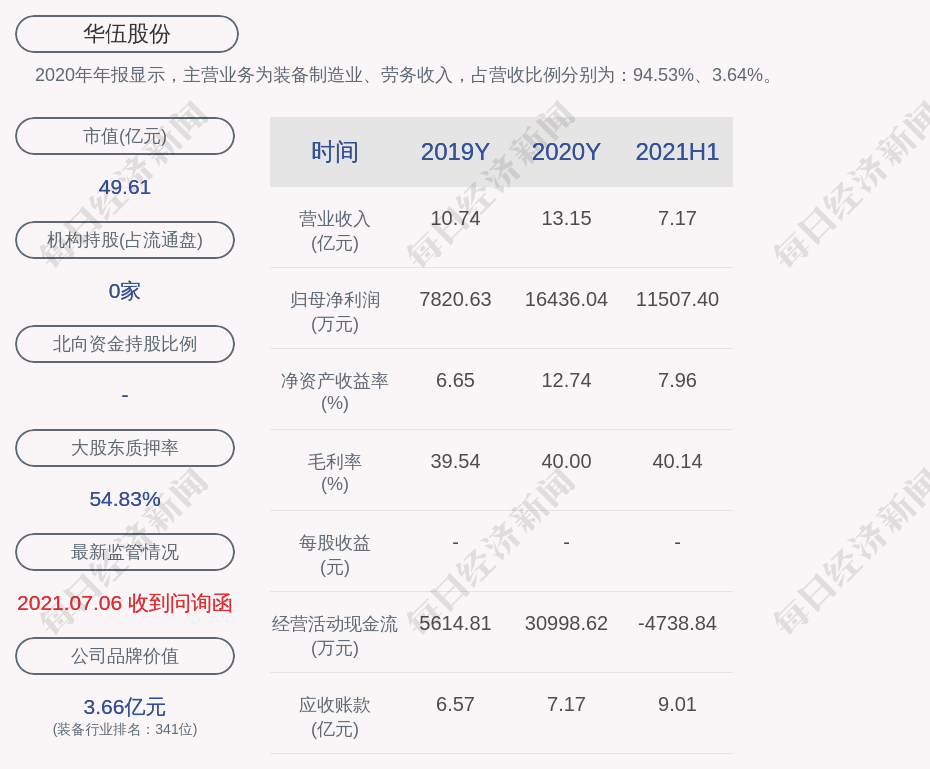 华伍股份 公司向特定对象发行股票申请获得深交所上市审核中心审核通过 注册