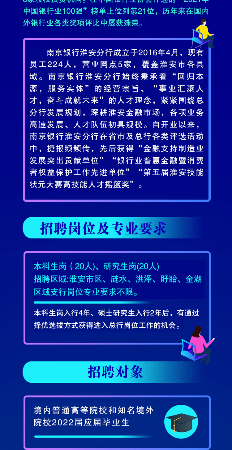 2022淮安招聘_2022年淮安经济技术开发区招聘卫生专业技术人员22名 事业编制(2)