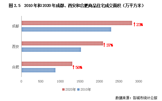 南京人口分析_研究报告 行业分析报告 市场调研 行业研究分析报告 发现数据价(2)