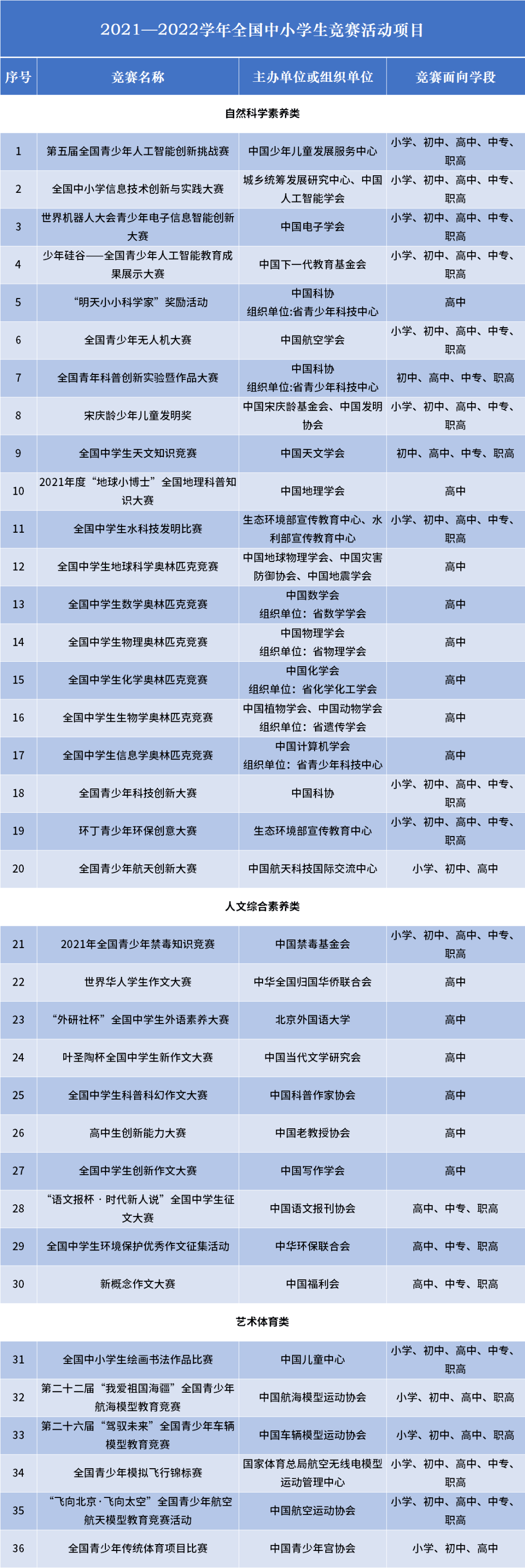 林一|江苏省教育厅最新公布！