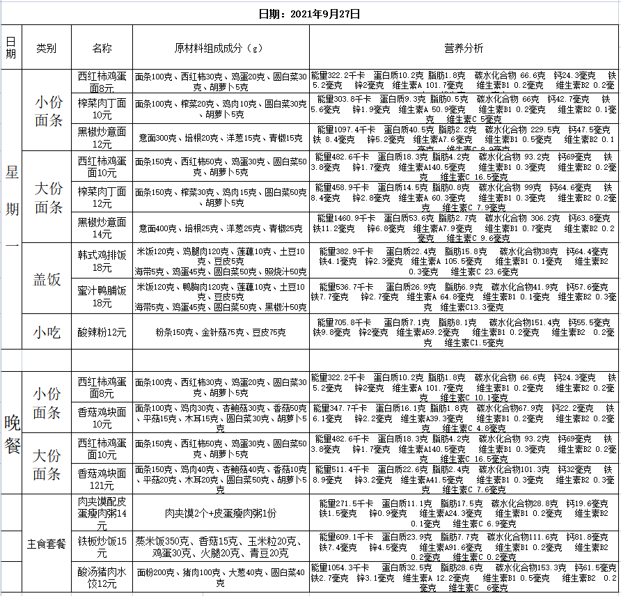 简谱美食_儿歌简谱(3)