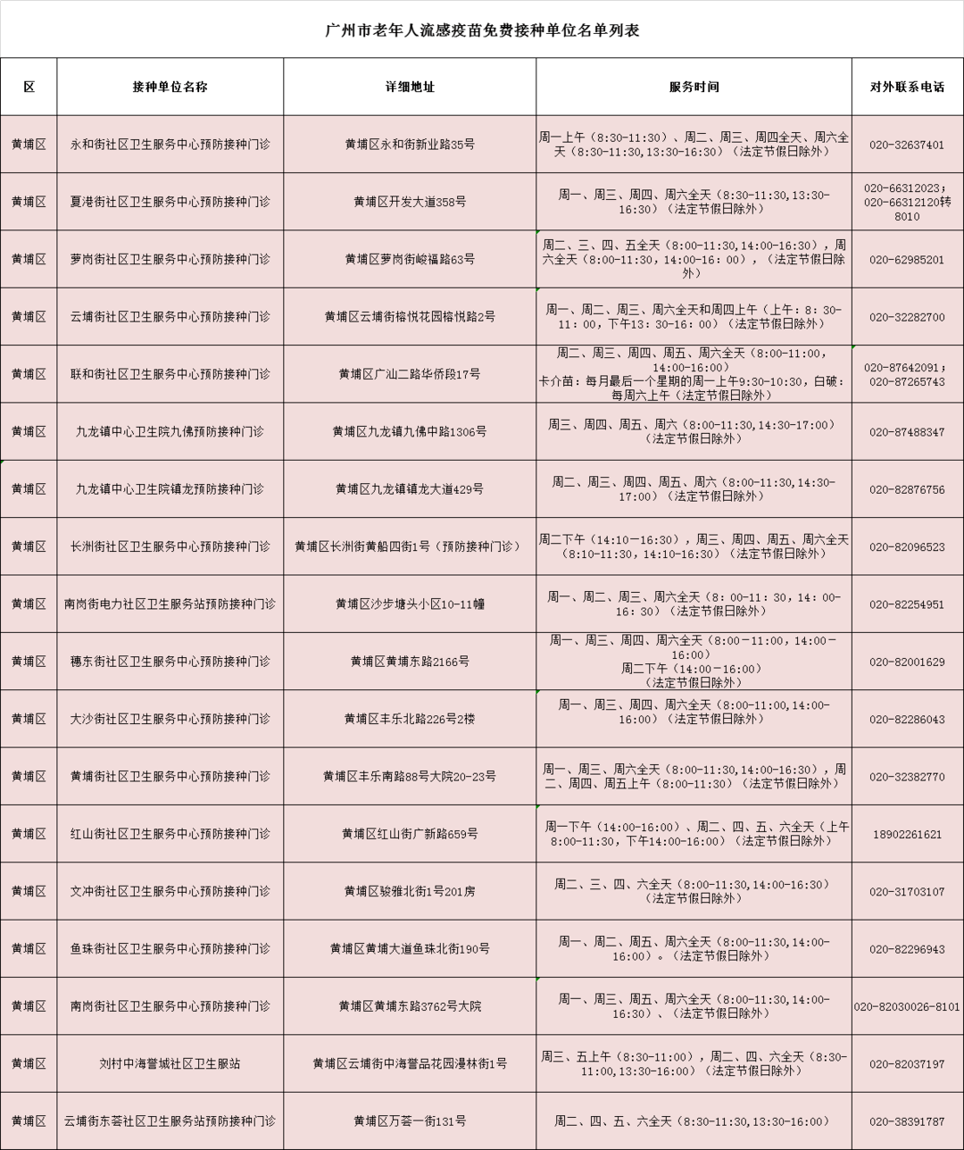 疫苗|官宣！广州这些人免费接种，接种地点大全→