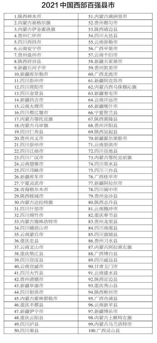 2019年中国百强县市排行榜_福清上榜5个全国“百强县市”名单排名逐年上升