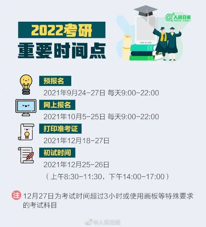信息|考研预报名开启！这8个准备一定要做好！