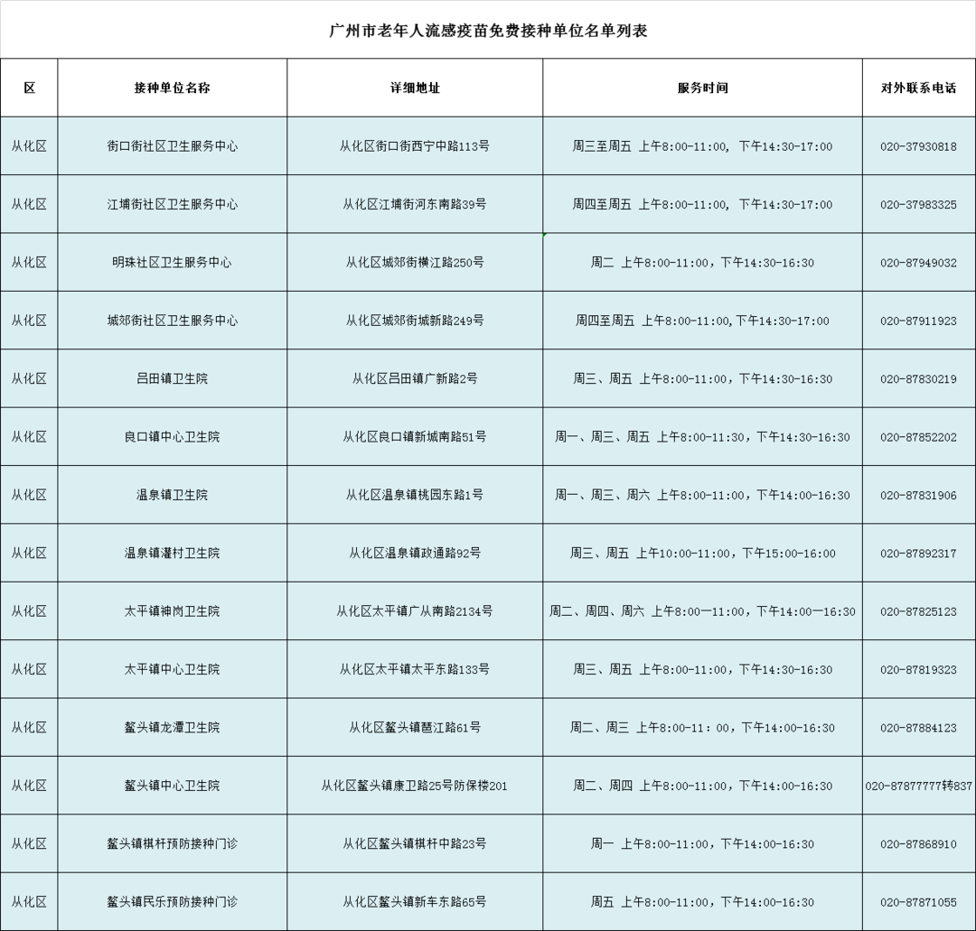 疫苗|官宣！广州这些人免费接种，接种地点大全→