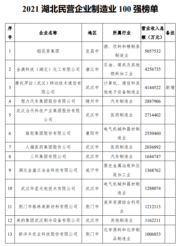 2021新洲GDP_西安 重庆 成都,楼市谁更有前途(2)