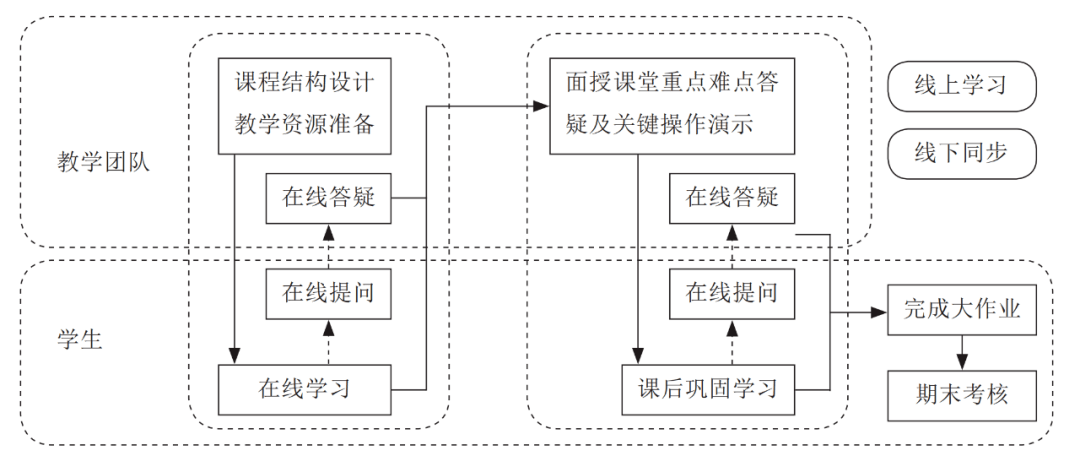 张新长教授:教学科研两手抓的网红教授