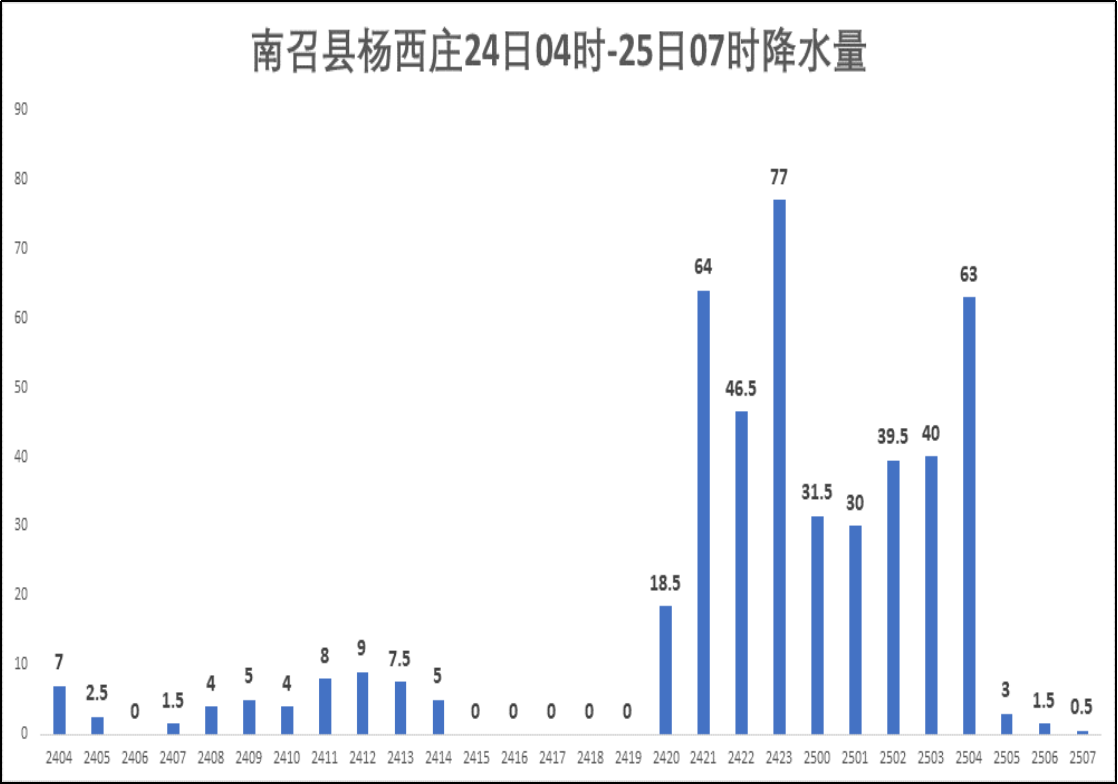 南阳平顶山人均gdp_上半年河南省各市GDP,快来看看南阳的排行(3)