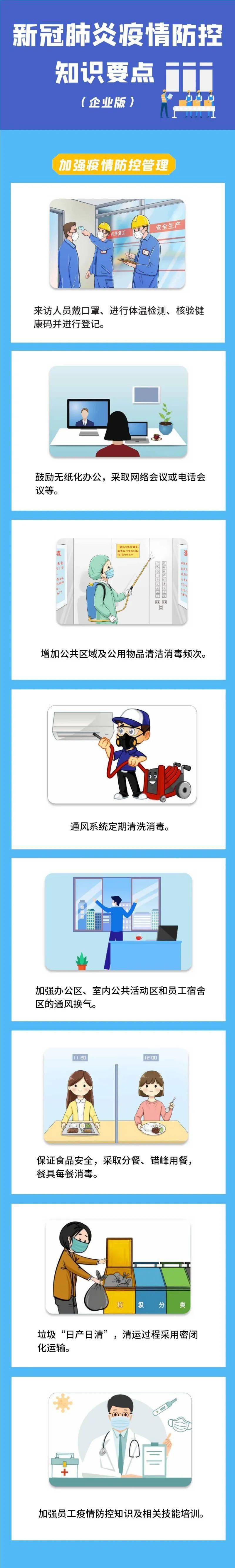 福建省|一图读懂 | 企业新冠肺炎疫情防控知识要点