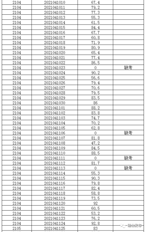 招聘|@乡镇卫生院工作人员笔试成绩@幼儿园教师笔试成绩公示