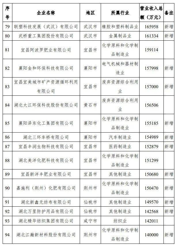 2021新洲GDP_西安 重庆 成都,楼市谁更有前途