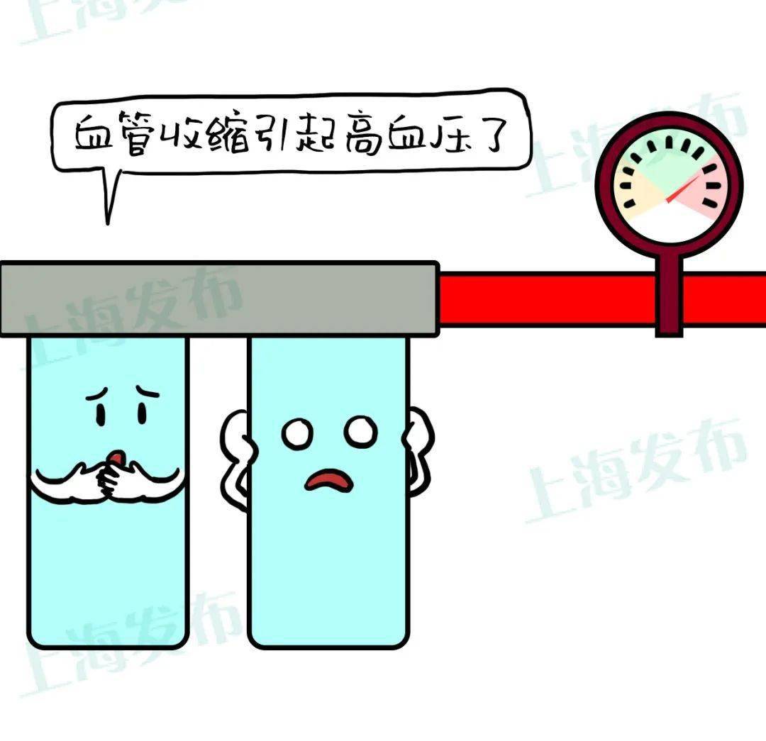 血液|【医聊】憋尿就是把肾泡在脏水里,怎样护肾养肾?