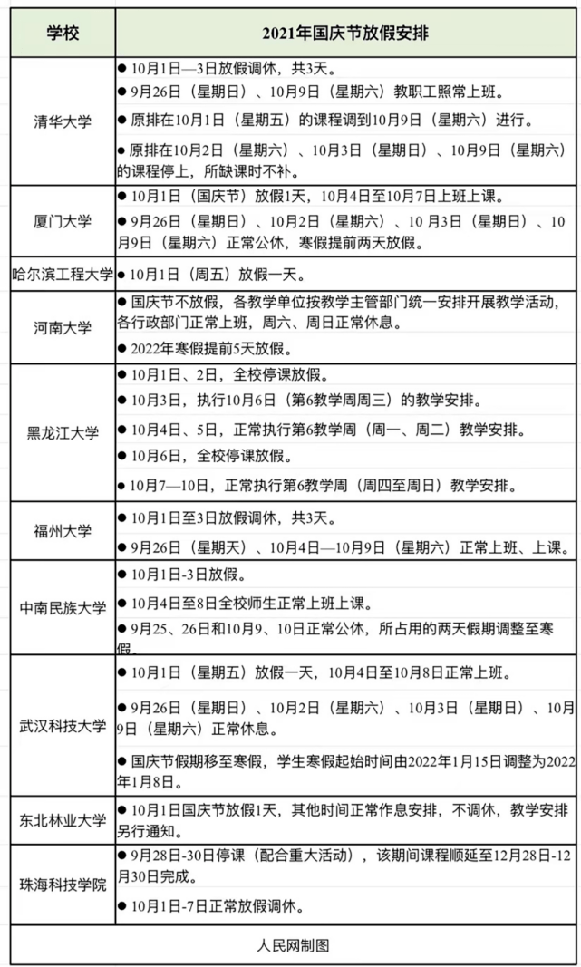 黄品超|国庆照常上课？部分高校已明确