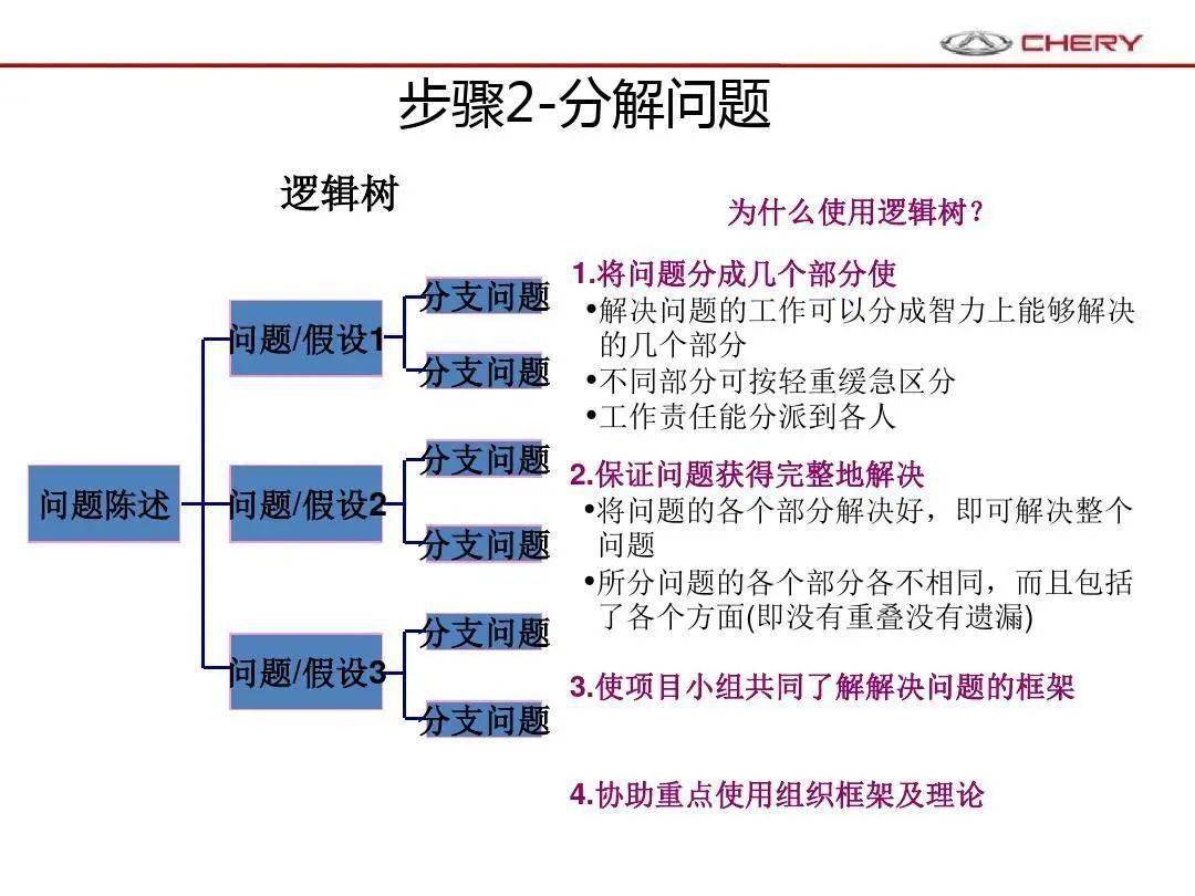 標杆學習實用的問題解決七鑽石法