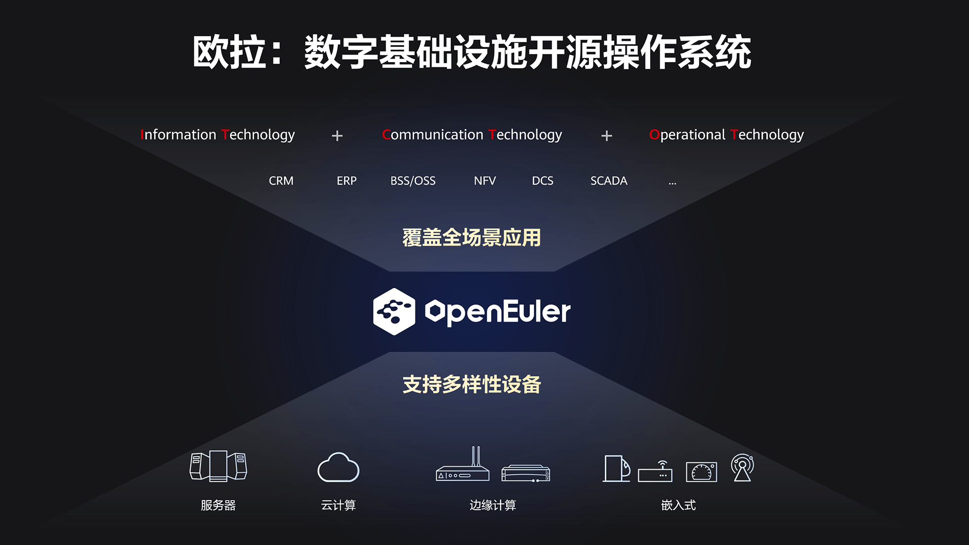 公司|关于华为手机、造车、云等迷雾，徐直军回答一切