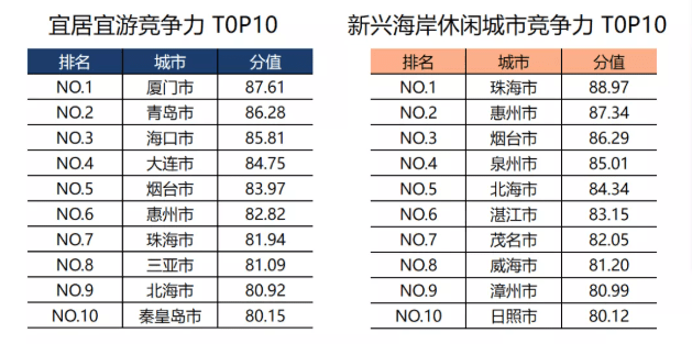 1996年烟台gdp_烟台GDP超济南14年后差距急剧缩小 仅多136亿(2)